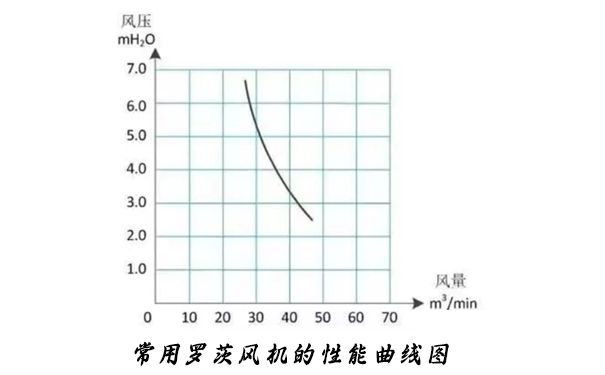 羅茨麻豆视频免费观看入口的性能曲線