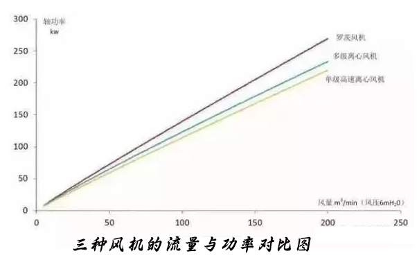 城市国产无码麻豆视频廠選對曝氣鼓麻豆视频免费观看入口可以節約能耗