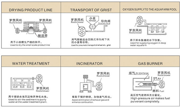 麻豆成人电影院羅茨鼓麻豆视频免费观看入口的用途有哪些